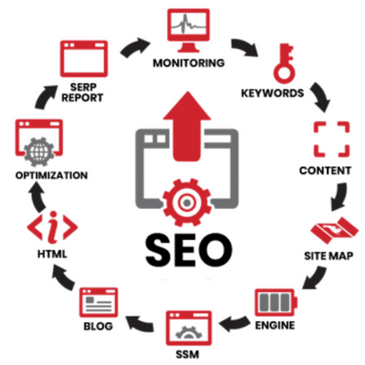 organic search engine optimization specialist