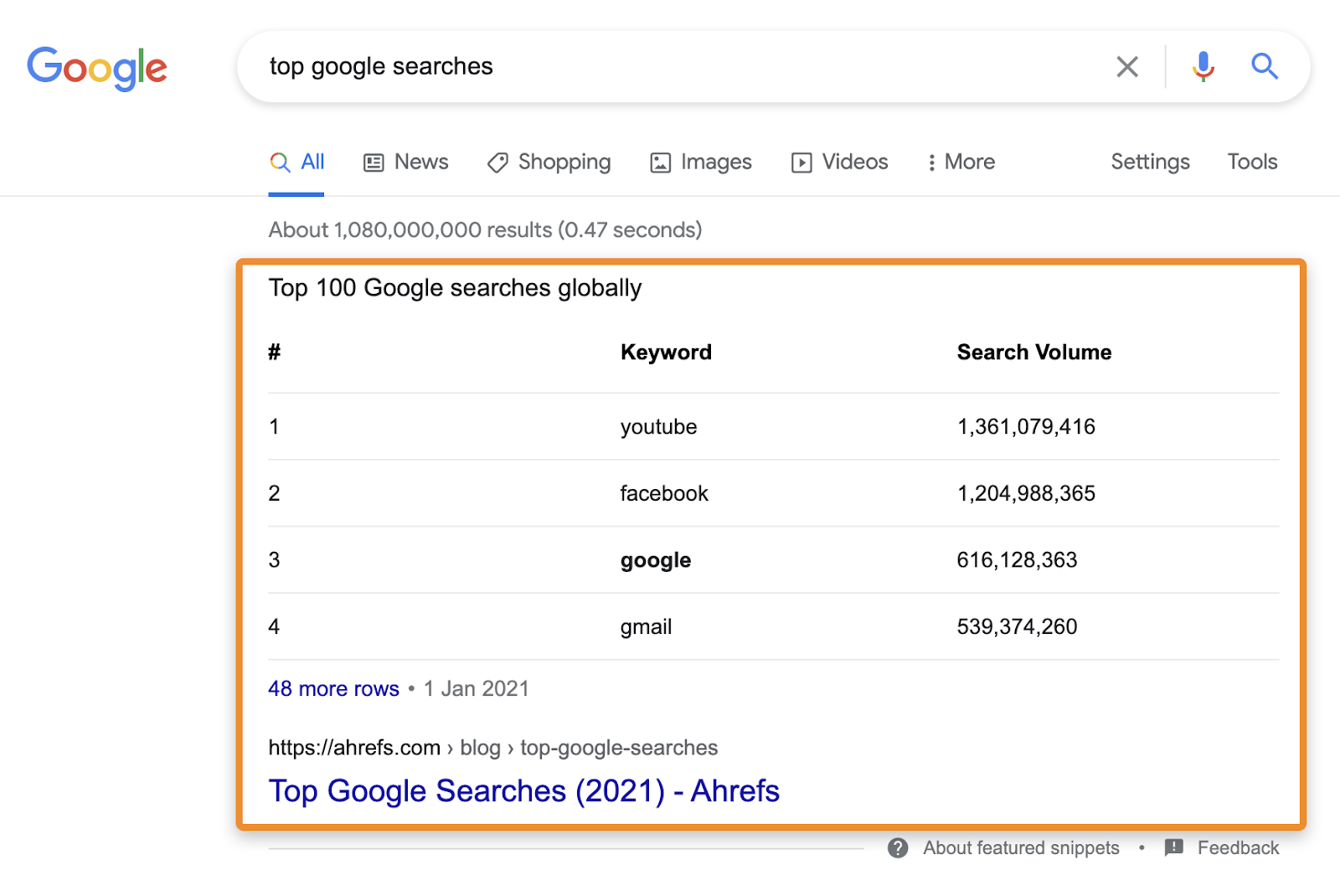organic search rankings