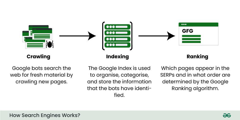 outsource search engine optimization