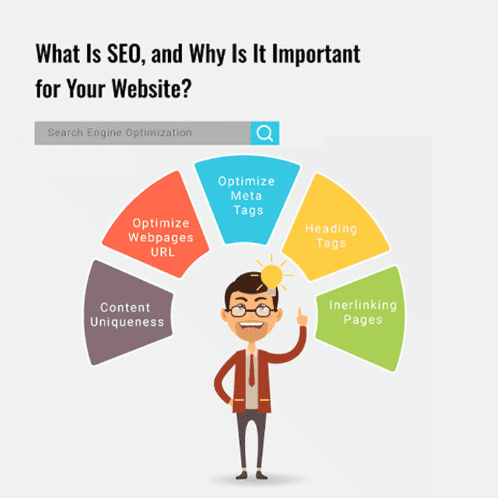 search engine optimisation requires